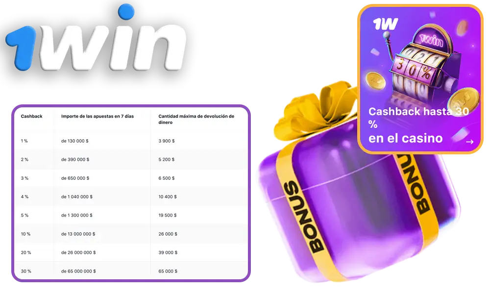 ¡Cashback 30% - Semanal automático!